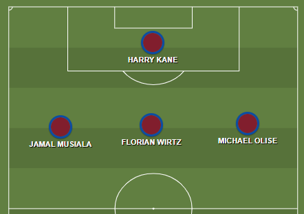 The possible attack of Bayern Munich for the upcoming season
