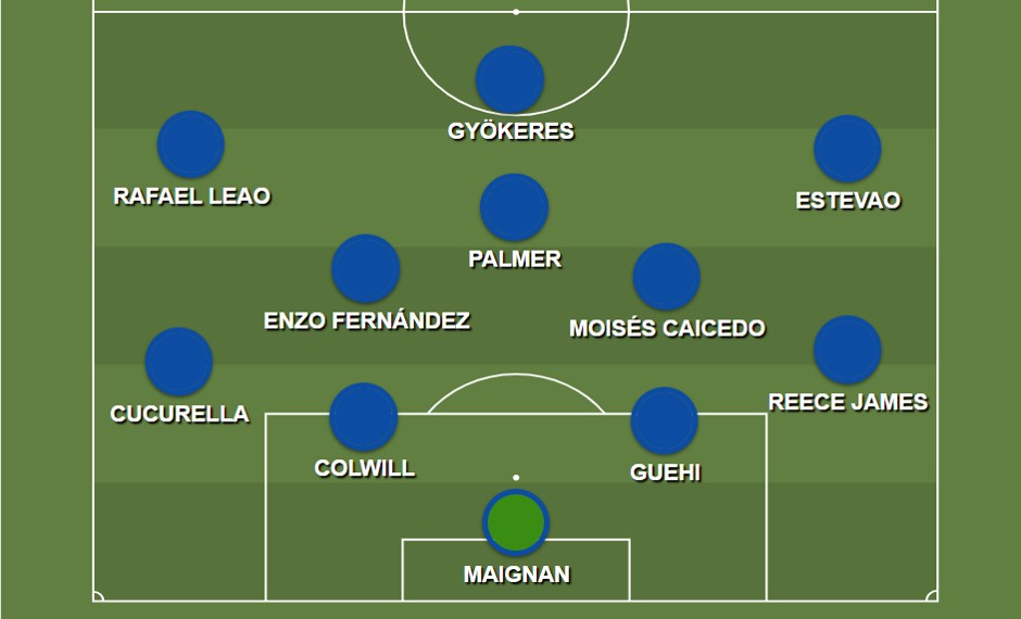 ONCE CHELSEA