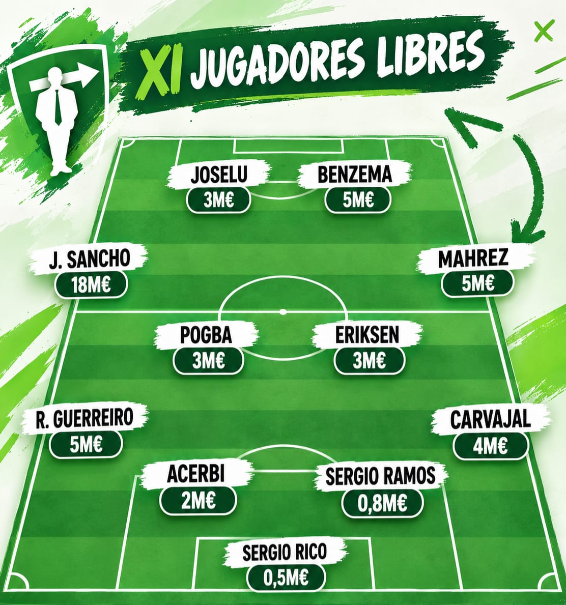 El mejor once de jugadores sin equipo / Fichajes.net