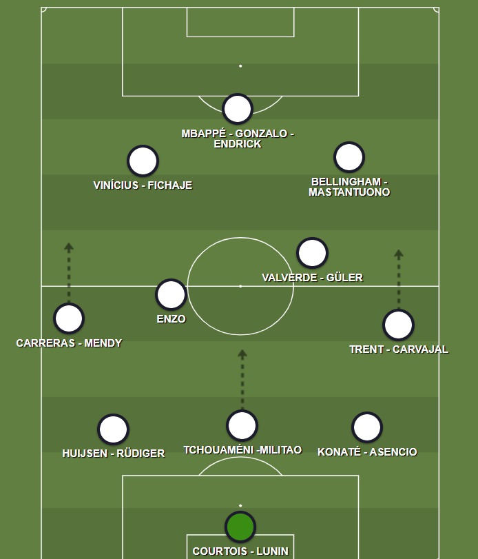 This is Xabi Alonso's dream squad at Real Madrid