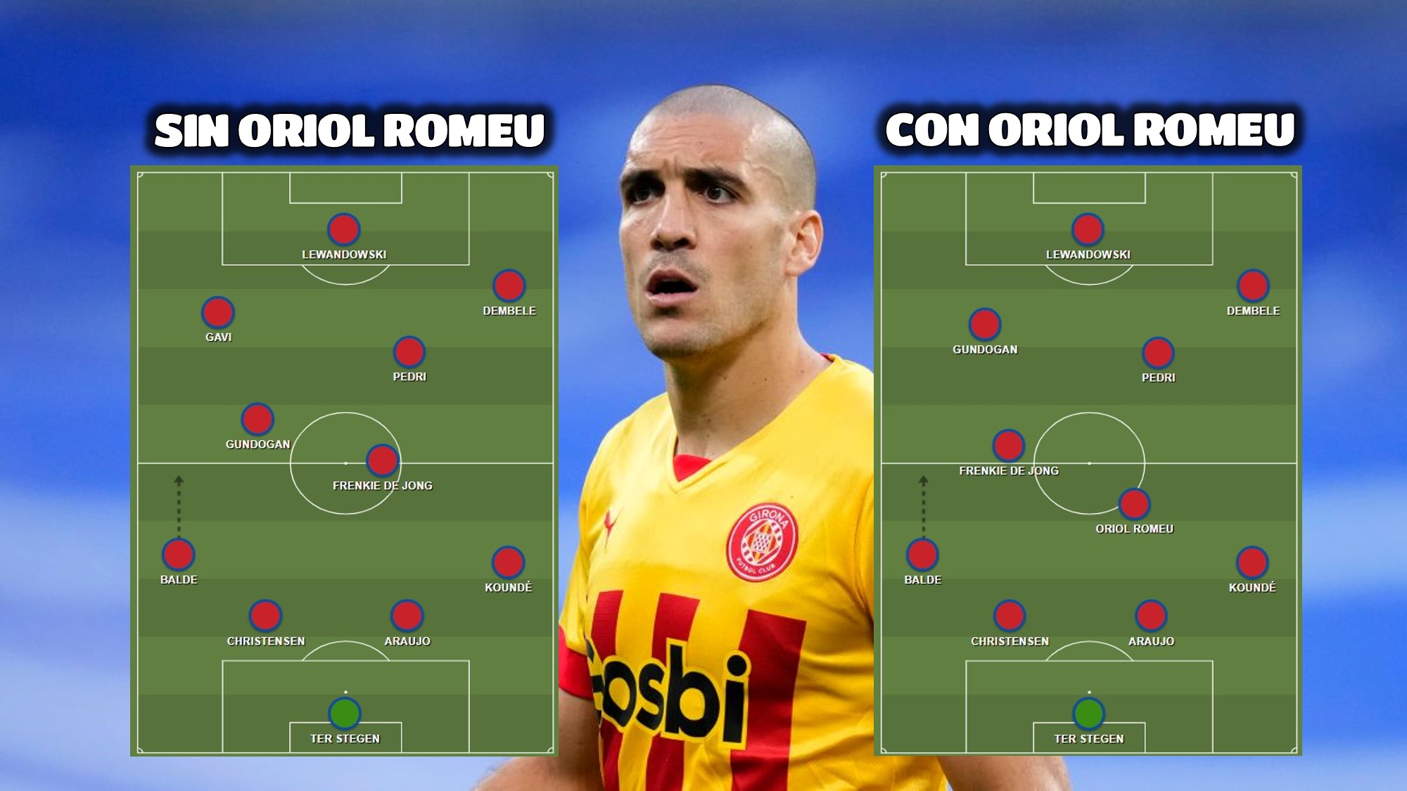 posibles onces del barcelona