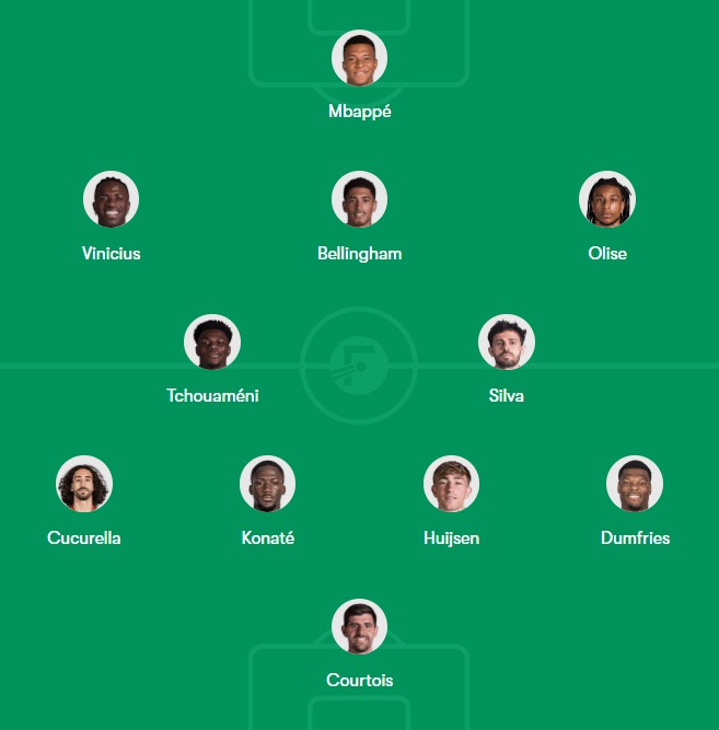 El once soñado de Mourinho par la próxima temporada