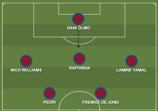 El plan de Hansi Flick con Nico Williams: el nuevo Barcelona apunta a Europa