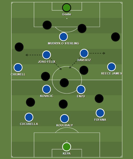 EL SISTEMA DEL CHELSEA DE GRAHAM POTTER