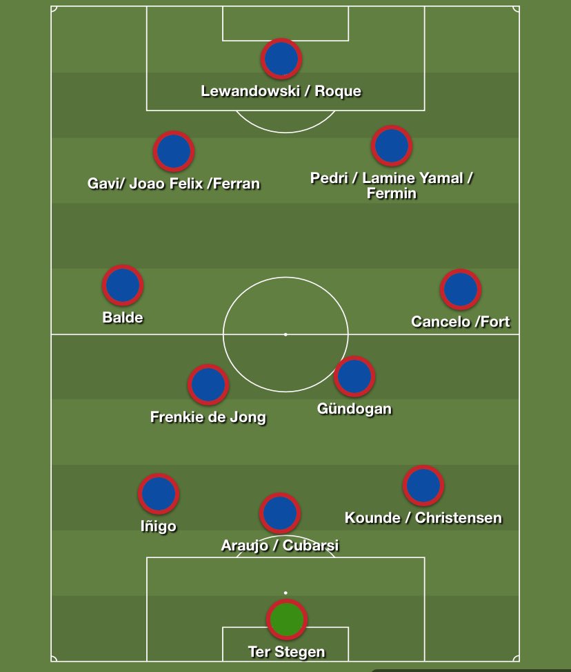 fc barcelona
