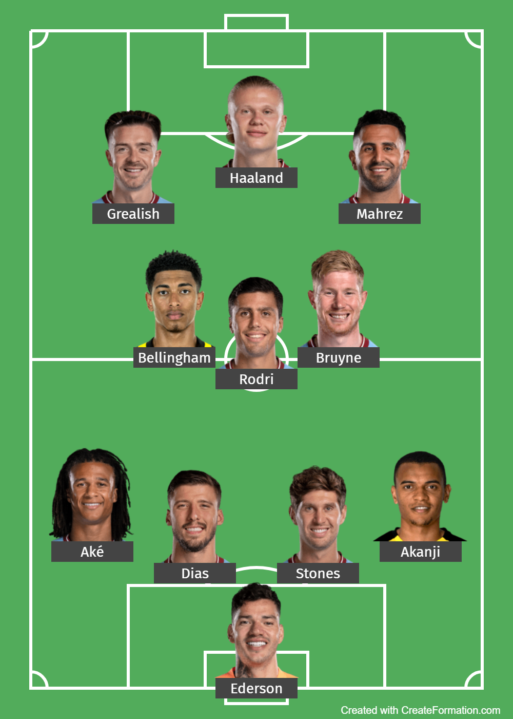 XI que quiere armar el Manchester City con Bellingham la próxima temporada