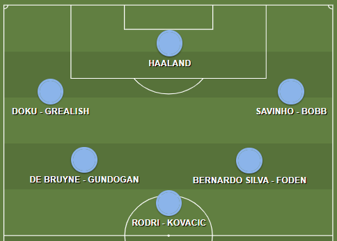 Manchester City midfield