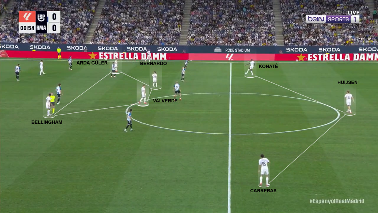 Organización con balón del Real Madrid