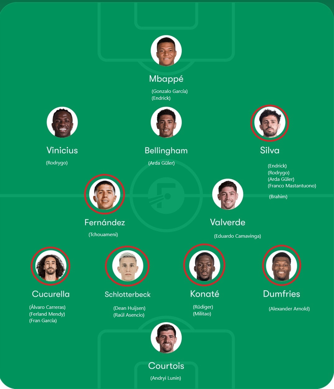 Once del Real Madrid