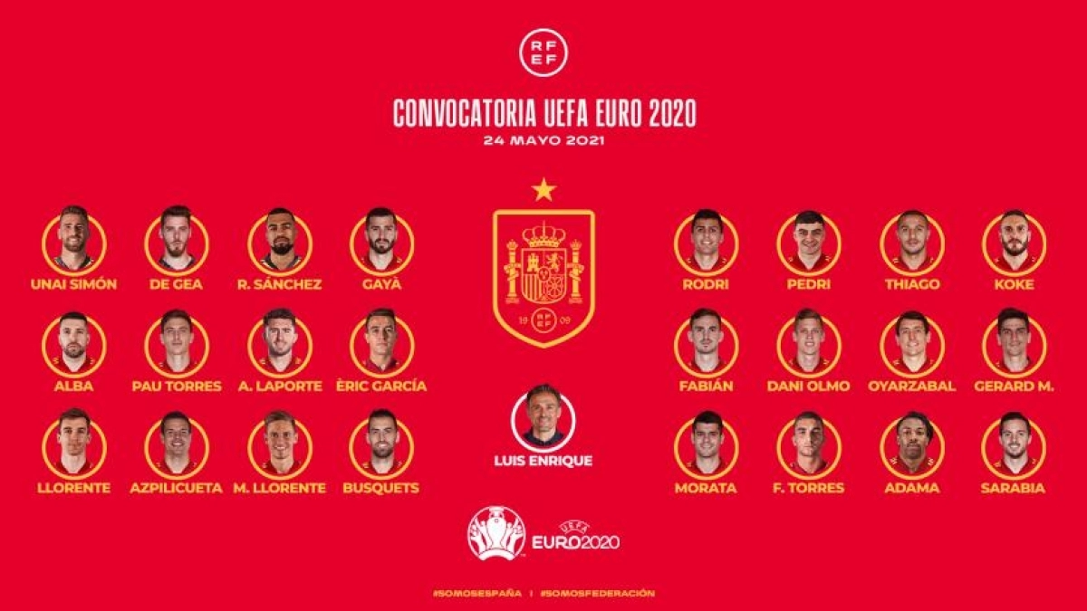 Los 24 jugadores con los que España irá a la Eurocopa