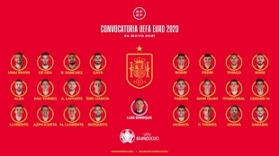 Los 24 jugadores con los que España irá a la Eurocopa